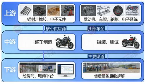 2026 2030年中國摩托車行業市場全景調研與投資戰略研究咨詢分析