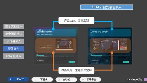 嵌入式商業(yè)智能軟件賦能企業(yè)決策，讓數(shù)據(jù)分析無(wú)處不在