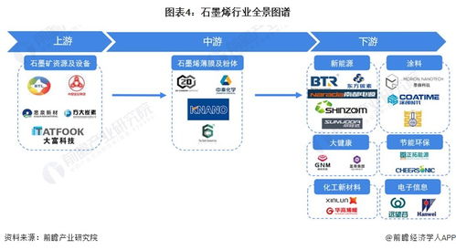 預(yù)見(jiàn)2023 中國(guó)石墨烯行業(yè)全景圖譜——市場(chǎng)現(xiàn)狀、競(jìng)爭(zhēng)格局與發(fā)展趨勢(shì)