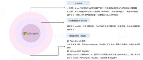 微軟 AI時(shí)代的不敗之選——人工智能應(yīng)用軟件開(kāi)發(fā)的領(lǐng)航者